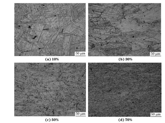 圖４ 在９８０ ℃、應(yīng)變速率為０．０１０s－１下壓縮至不同應(yīng)變量后GH４１６９合金的顯微組織