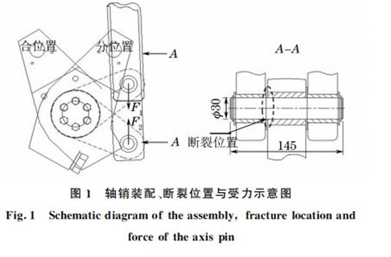 圖１ 軸銷裝配、斷裂位置與受力示意圖