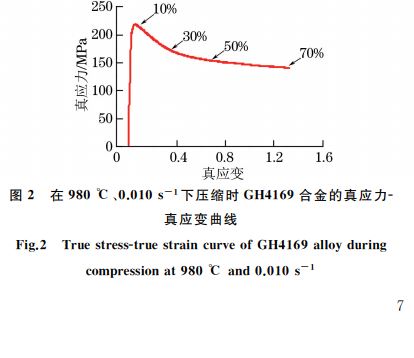 圖２ 在９８０ ℃、０．０１０s－１下壓縮時GH４１６９合金的真應力Ｇ真應變曲線