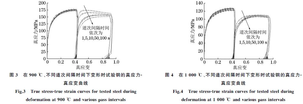 在９００ ℃、不同道次間隔時間下變形時試驗鋼的真應(yīng)力Ｇ