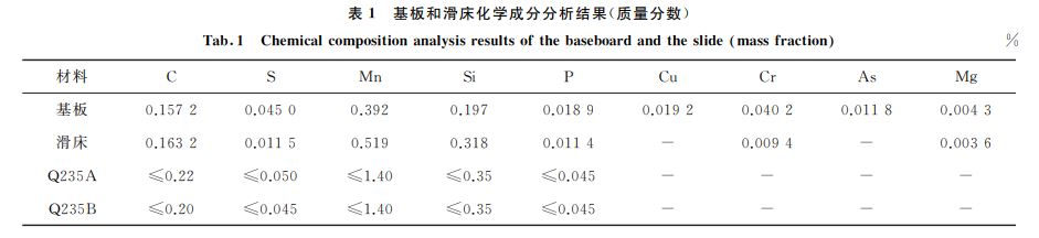 表１ 基板和滑床化學成分分析結果(質量分數(shù))
