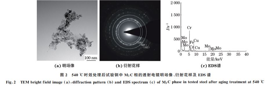 圖２ ５４０ ℃時效處理后試驗鋼中 M２C相的透射電鏡明場像、衍射花樣及 EDS譜