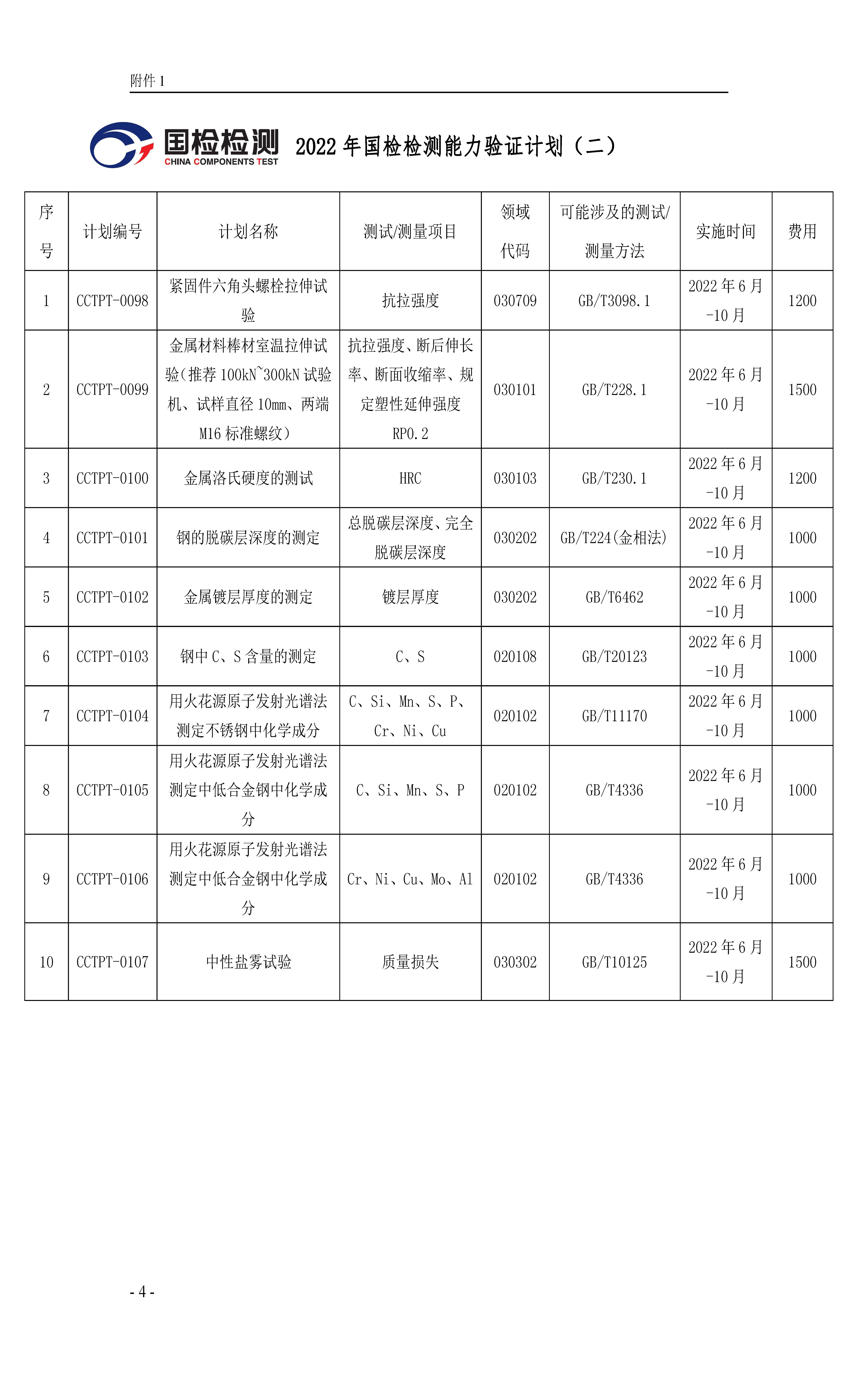 浙國(guó)檢技發(fā)〔2022〕59號(hào) 2022年度能力驗(yàn)證計(jì)劃公告(二)2022.7.1_頁(yè)面_04(1)